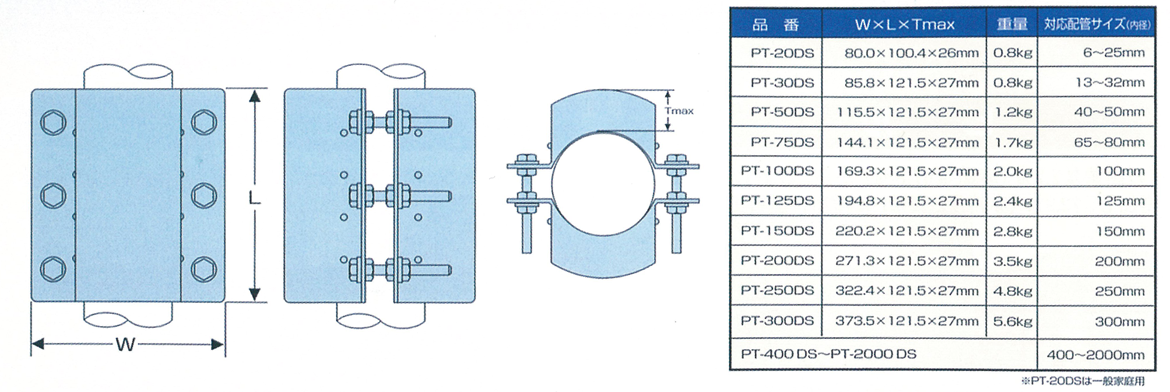 NMRパイプテクター配管対応規格