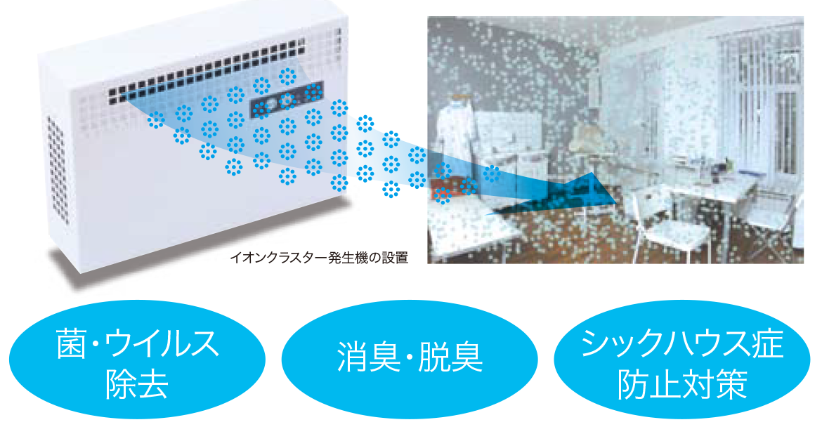 空気伝播の感染症にNo!の答え