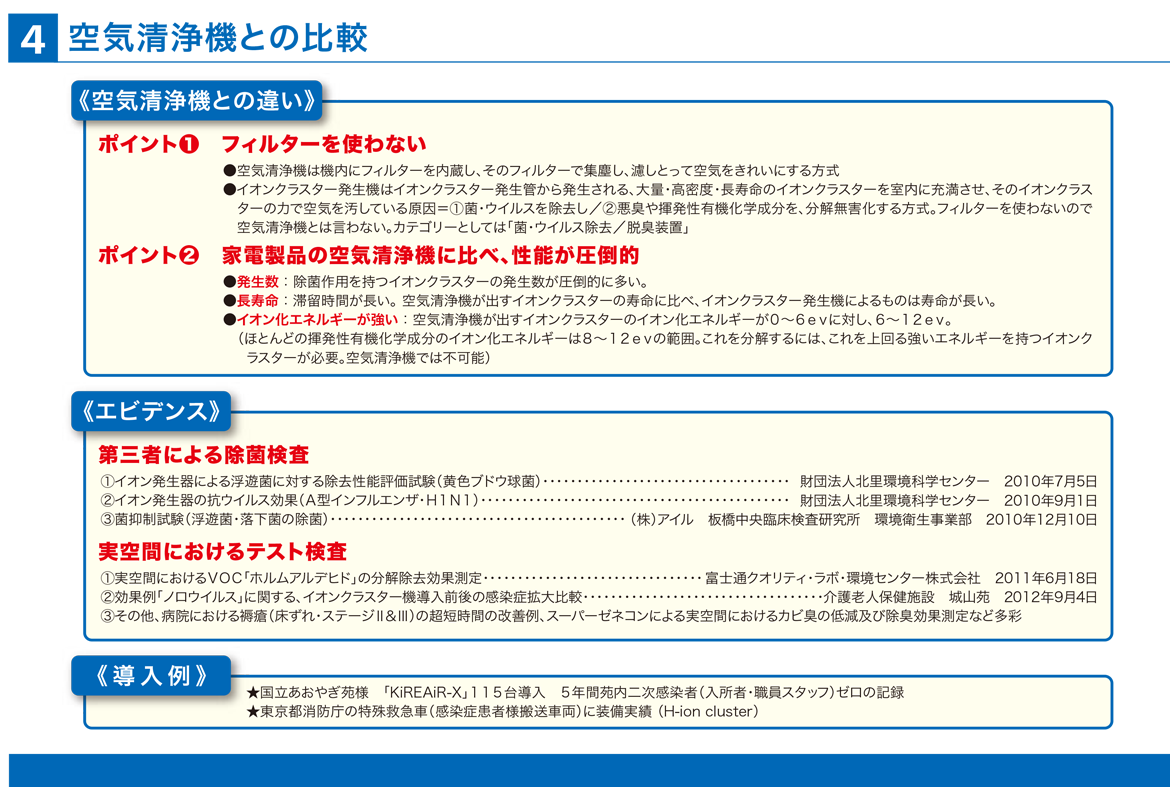 空気清浄機との比較